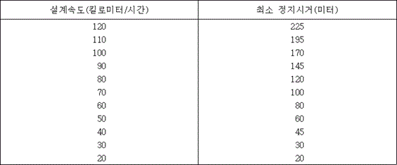 법령 계산식·도표
