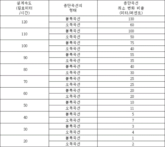 법령 계산식·도표