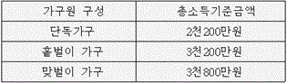 법령 계산식·도표