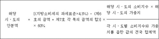법령 계산식·도표