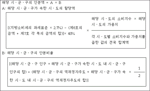 법령 계산식·도표