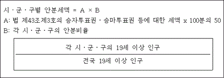 법령 계산식·도표