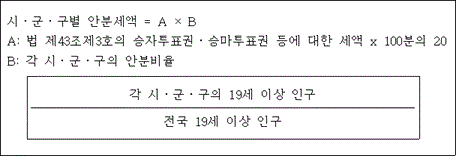 법령 계산식·도표