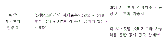 법령 계산식·도표
