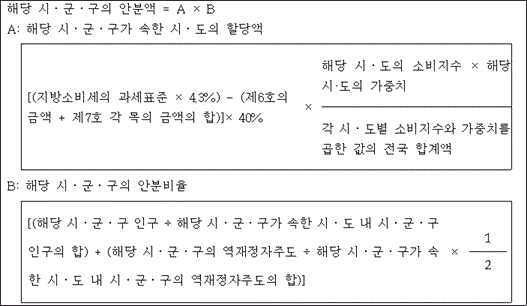 법령 계산식·도표