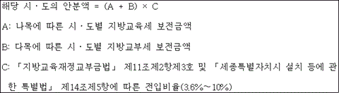 법령 계산식·도표