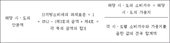 법령 계산식·도표