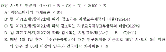 법령 계산식·도표
