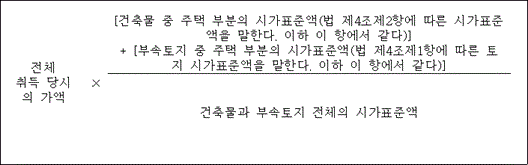 법령 계산식·도표