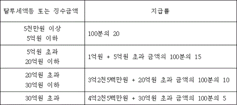 법령 계산식·도표