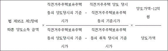 법령 계산식·도표