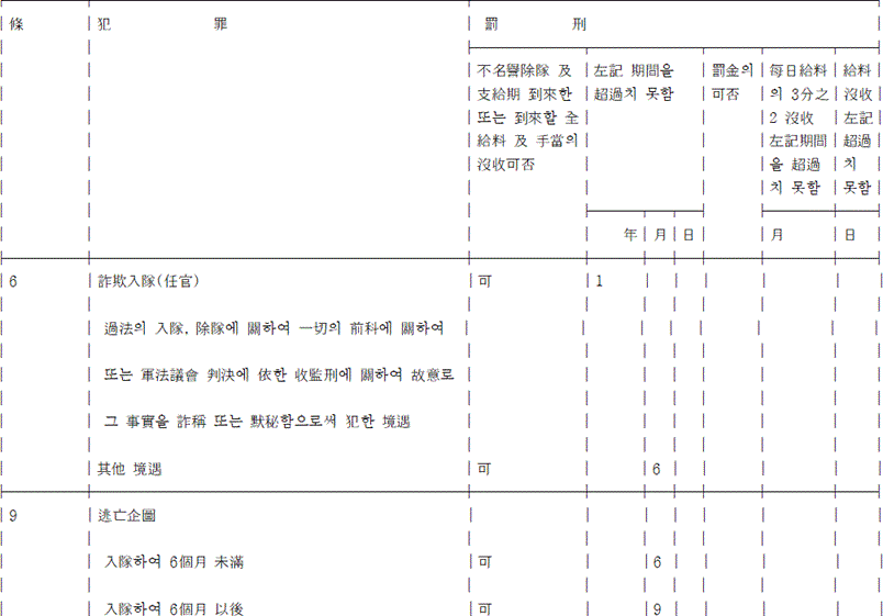 법령 계산식·도표