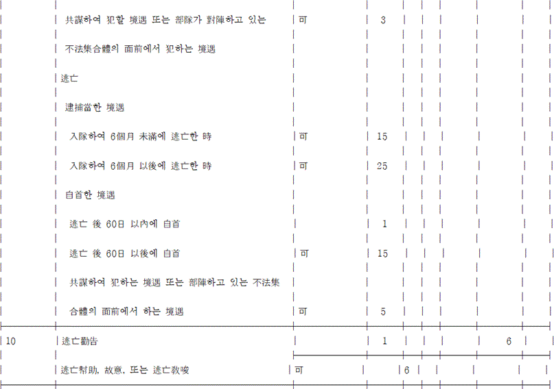법령 계산식·도표