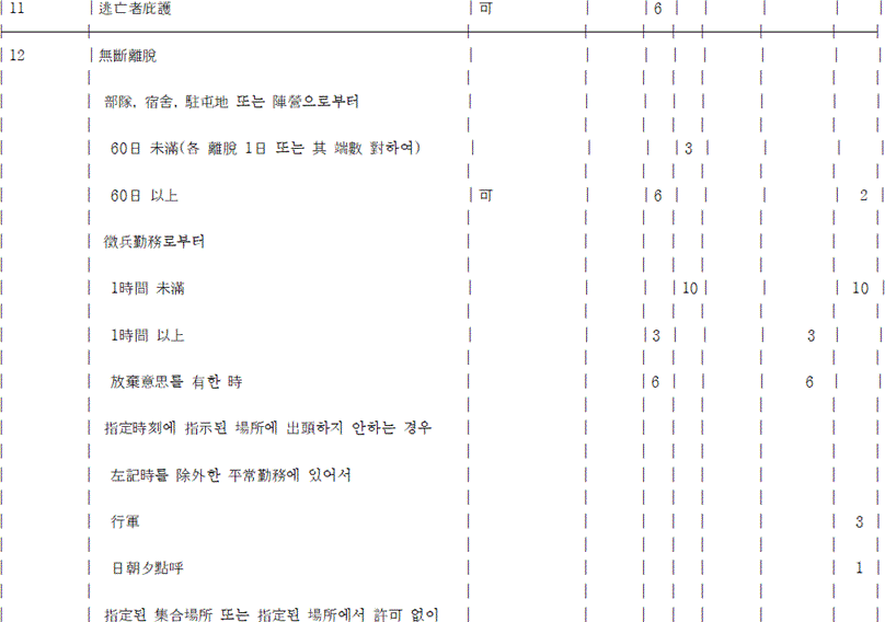 법령 계산식·도표