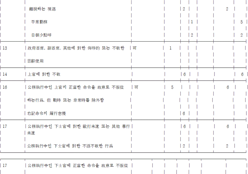 법령 계산식·도표