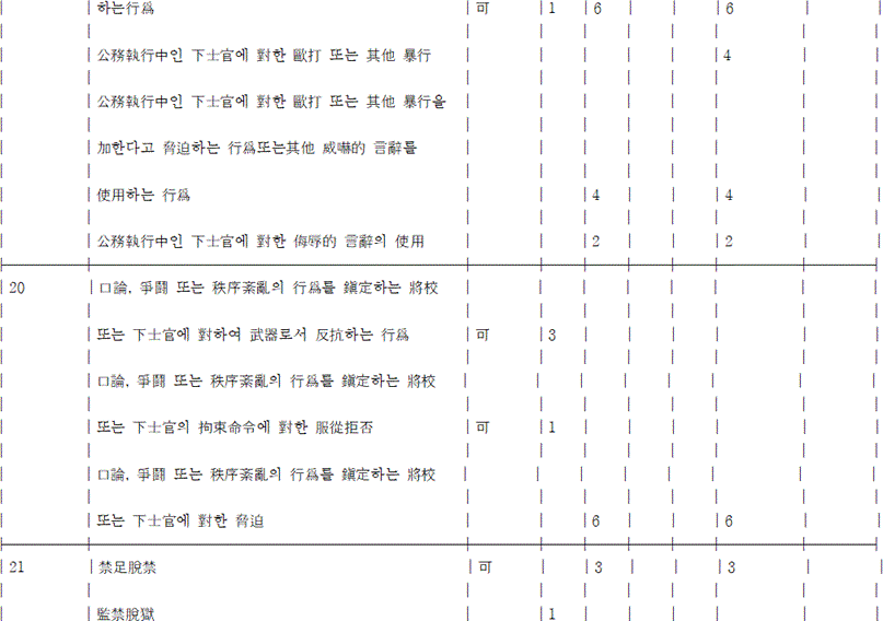법령 계산식·도표