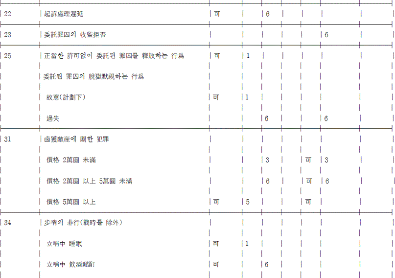 법령 계산식·도표