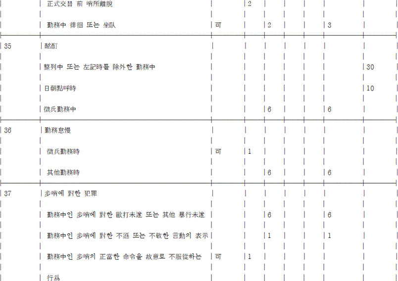 법령 계산식·도표