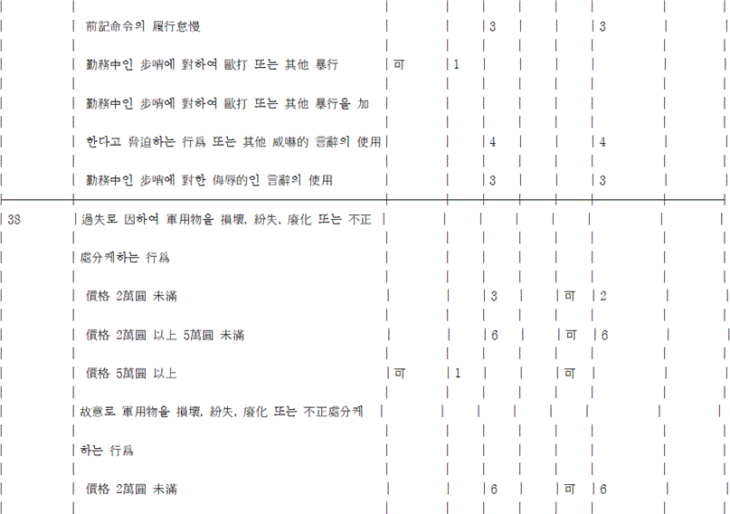 법령 계산식·도표
