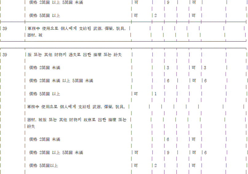 법령 계산식·도표