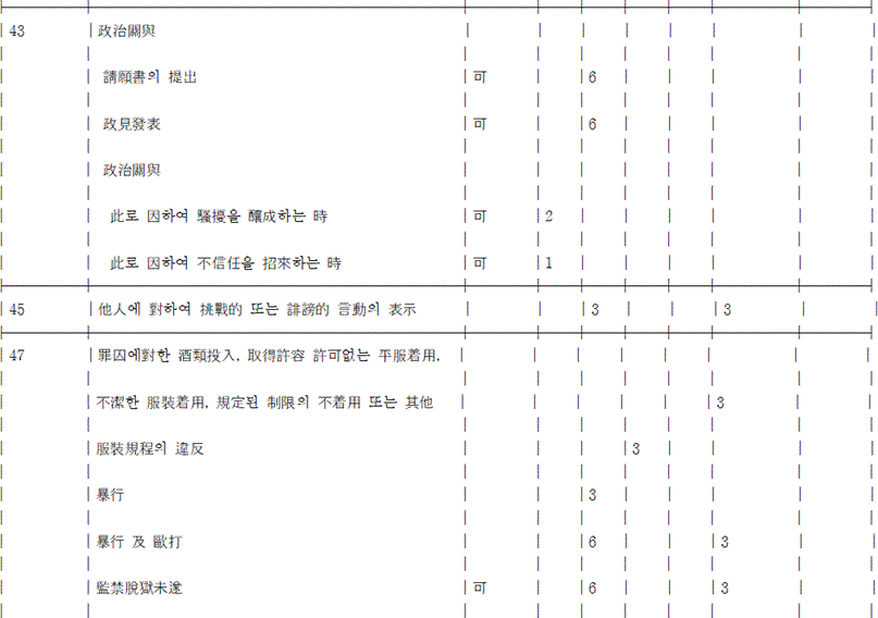 법령 계산식·도표