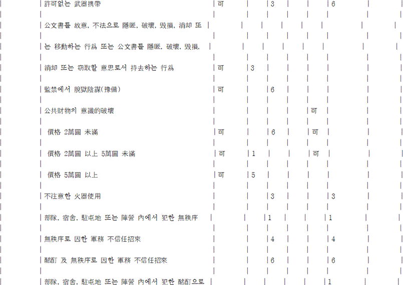 법령 계산식·도표