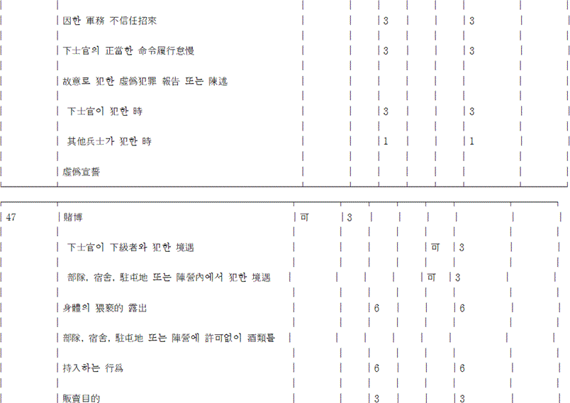 법령 계산식·도표