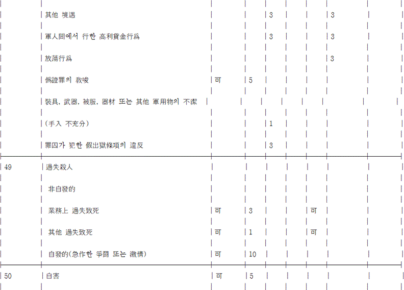 법령 계산식·도표