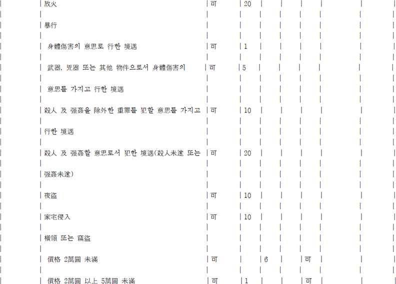 법령 계산식·도표