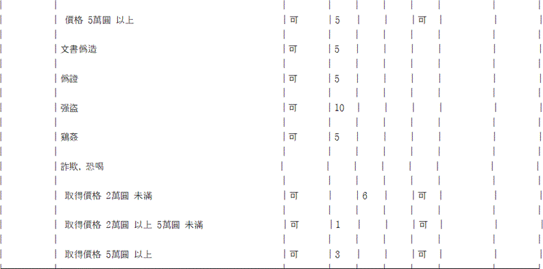 법령 계산식·도표