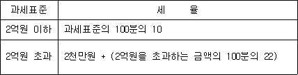 법령 계산식·도표