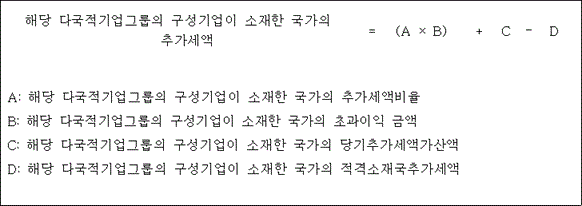 법령 계산식·도표