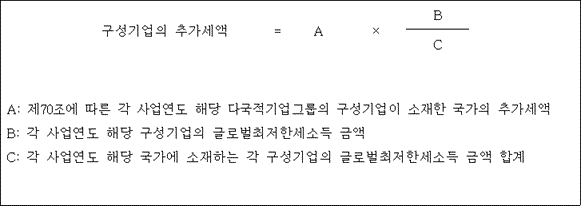 법령 계산식·도표