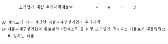 법령 계산식·도표