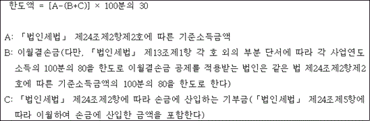 법령 계산식·도표