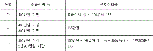법령 계산식·도표