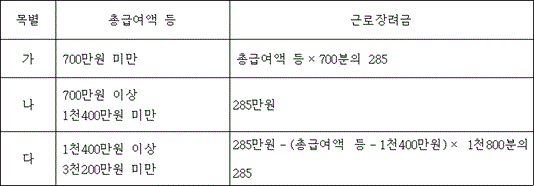 법령 계산식·도표