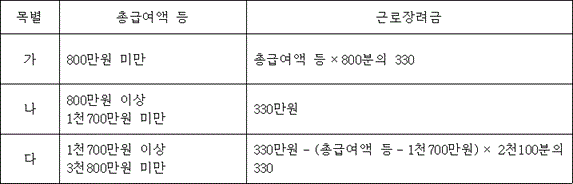 법령 계산식·도표
