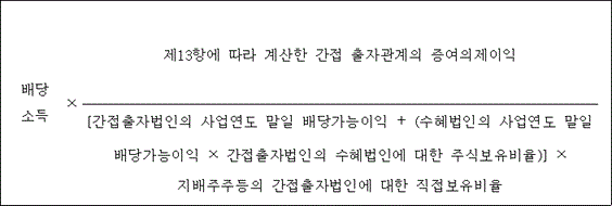 법령 계산식·도표