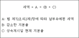 법령 계산식·도표