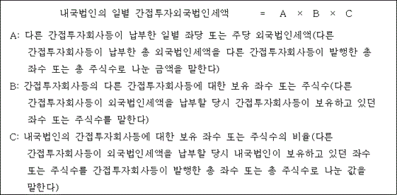 법령 계산식·도표
