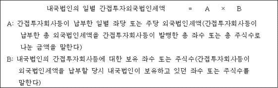 법령 계산식·도표