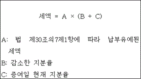법령 계산식·도표