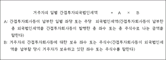 법령 계산식·도표