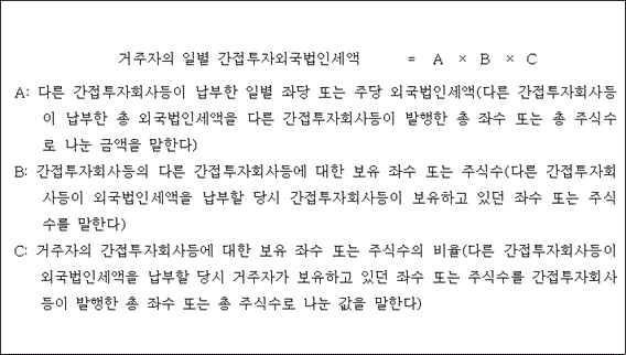 법령 계산식·도표
