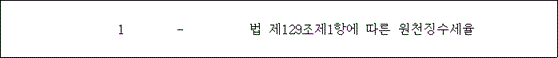 법령 계산식·도표