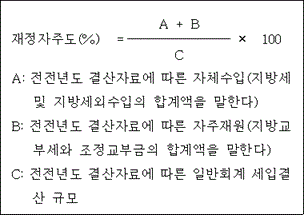 법령 계산식·도표