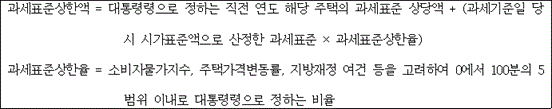 법령 계산식·도표