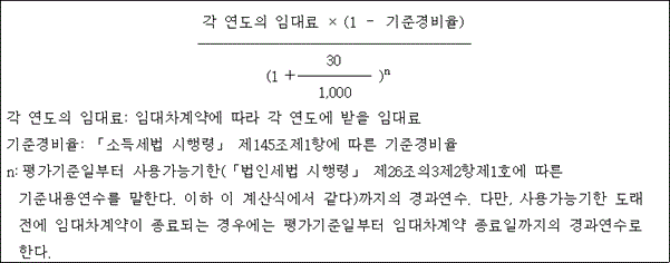 법령 계산식·도표