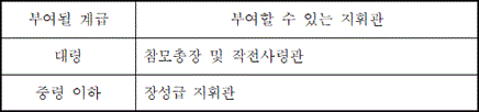 법령 계산식·도표